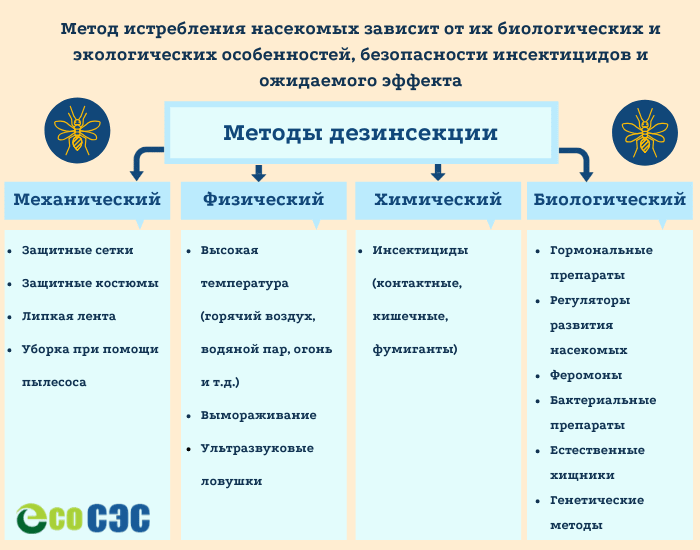 Методы дезинсекции